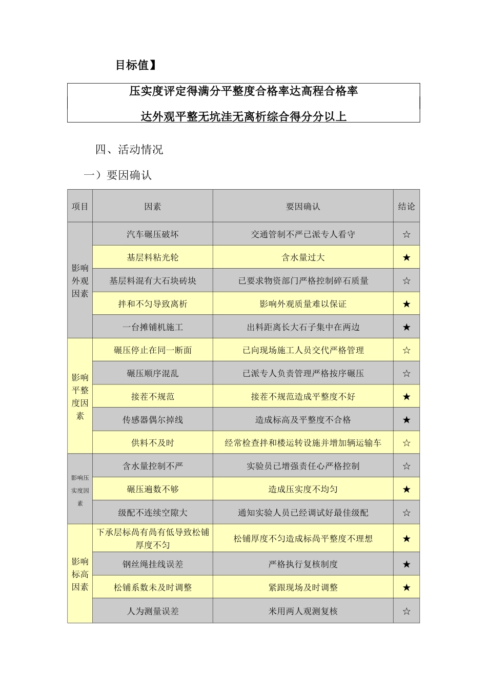 QC提高水泥稳定碎石基层施工质量_第3页
