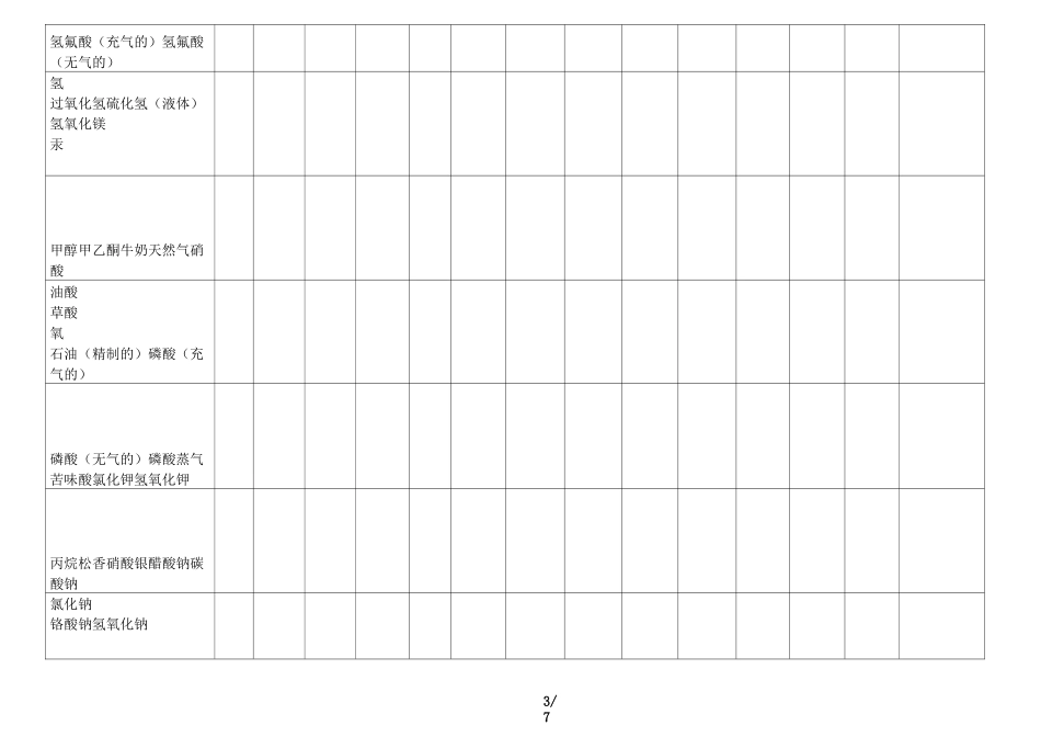 化工管道材料选用表_第3页