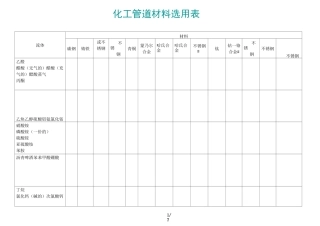 化工管道材料选用表