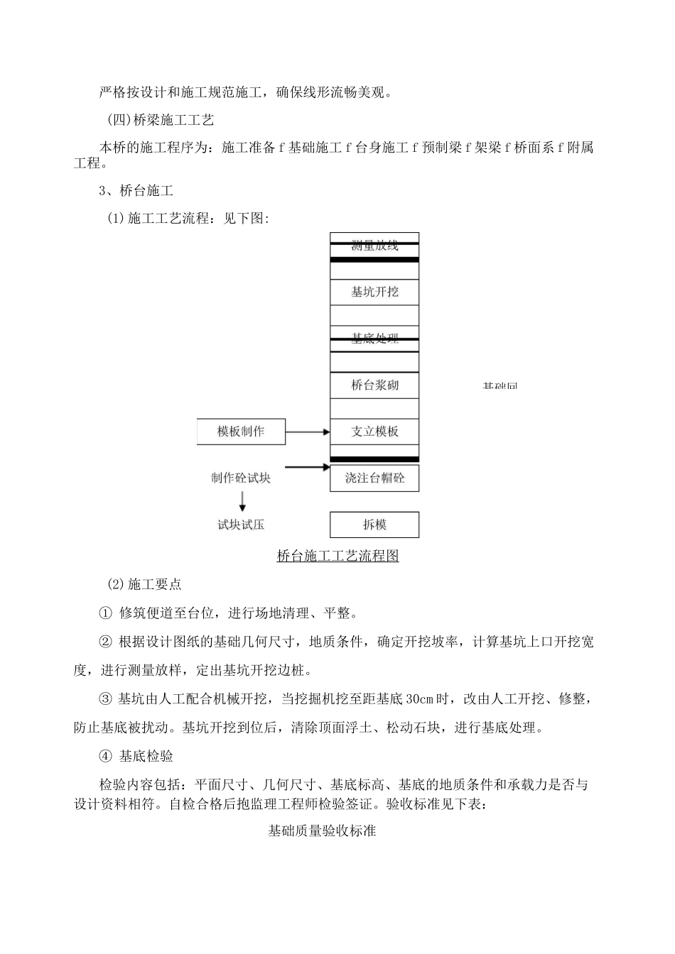桥梁、涵洞工程施工方案_第3页