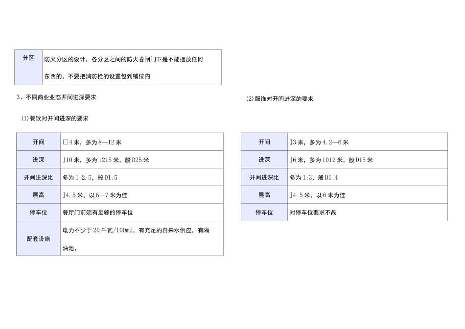 商铺分割技巧_第2页