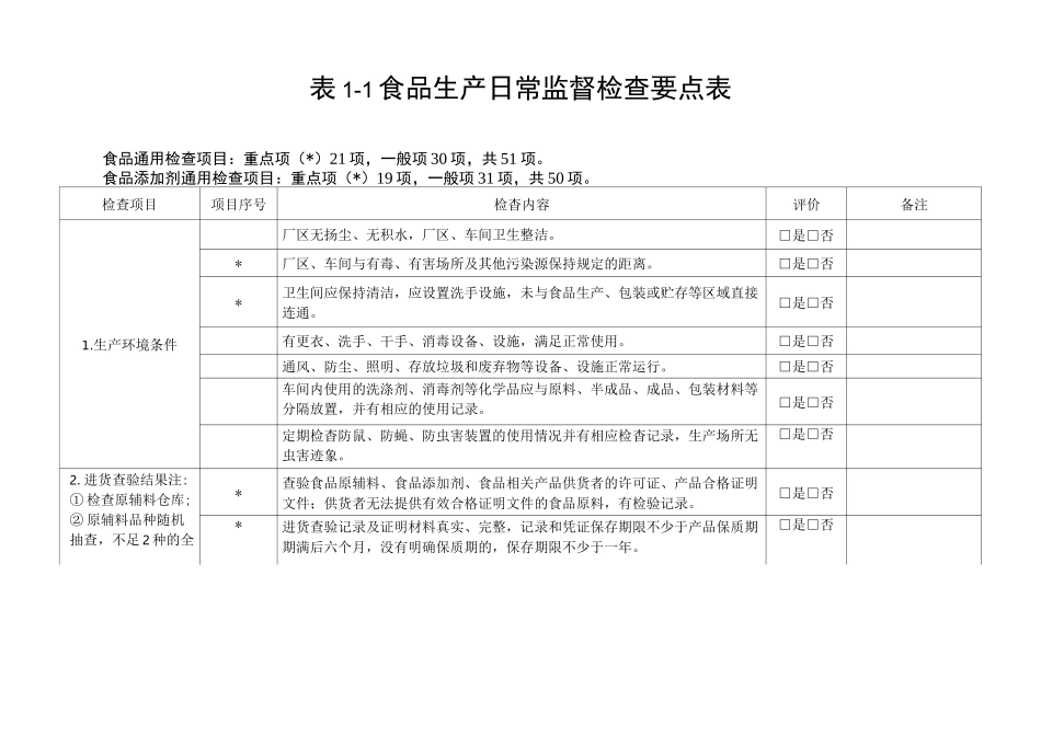 食品企业监督检查表_第2页