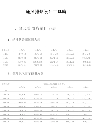 通风排烟风管及风口设计全参数