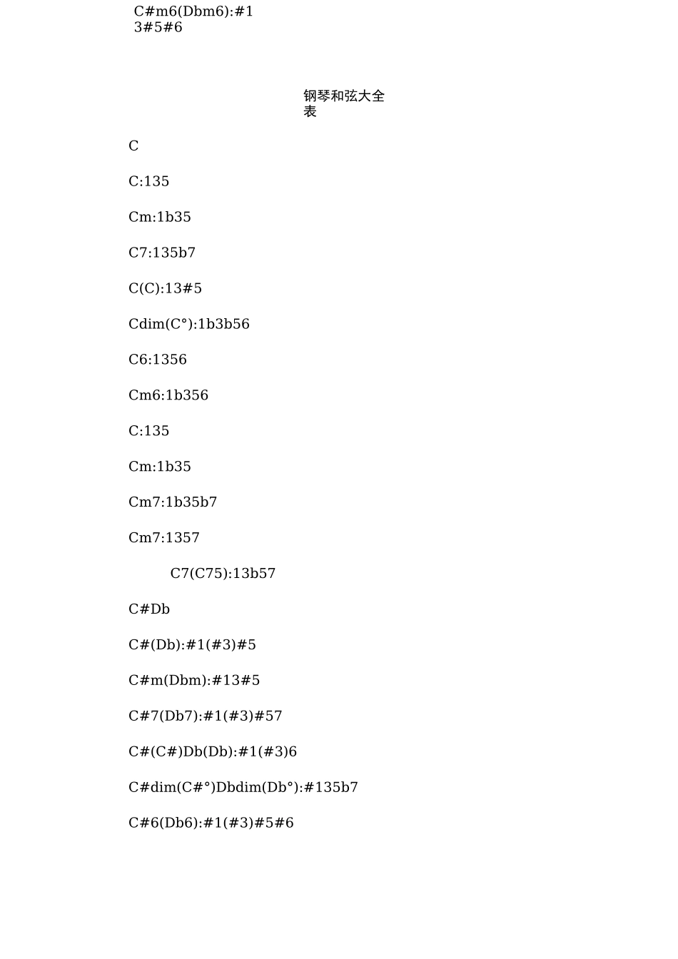 钢琴和弦大全表_第1页
