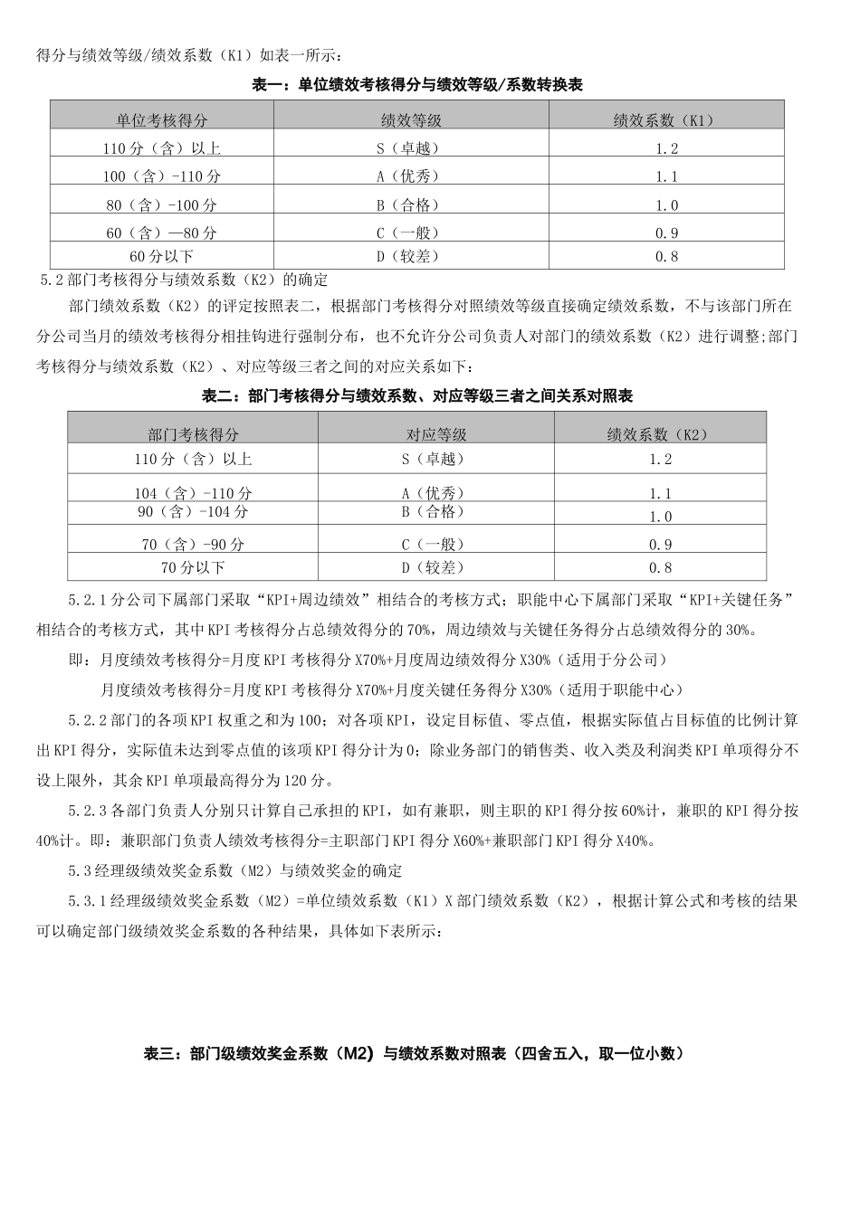企业绩效考核结果与薪酬挂钩方案_第2页