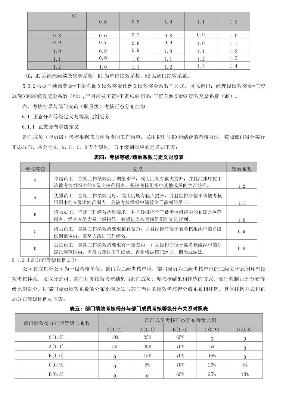 企业绩效考核结果与薪酬挂钩方案_第3页