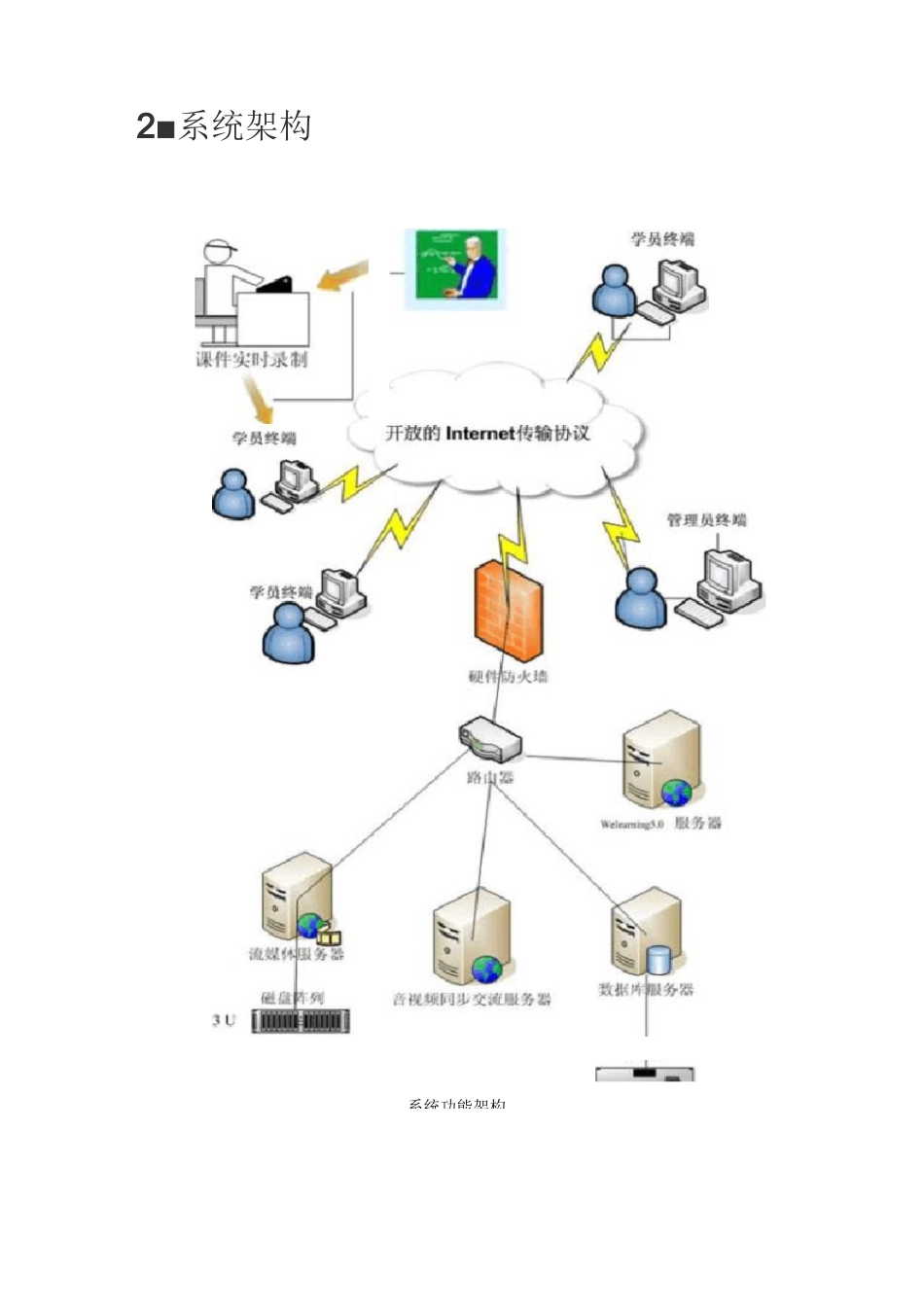 在线学习系统产品宣传手册_第3页