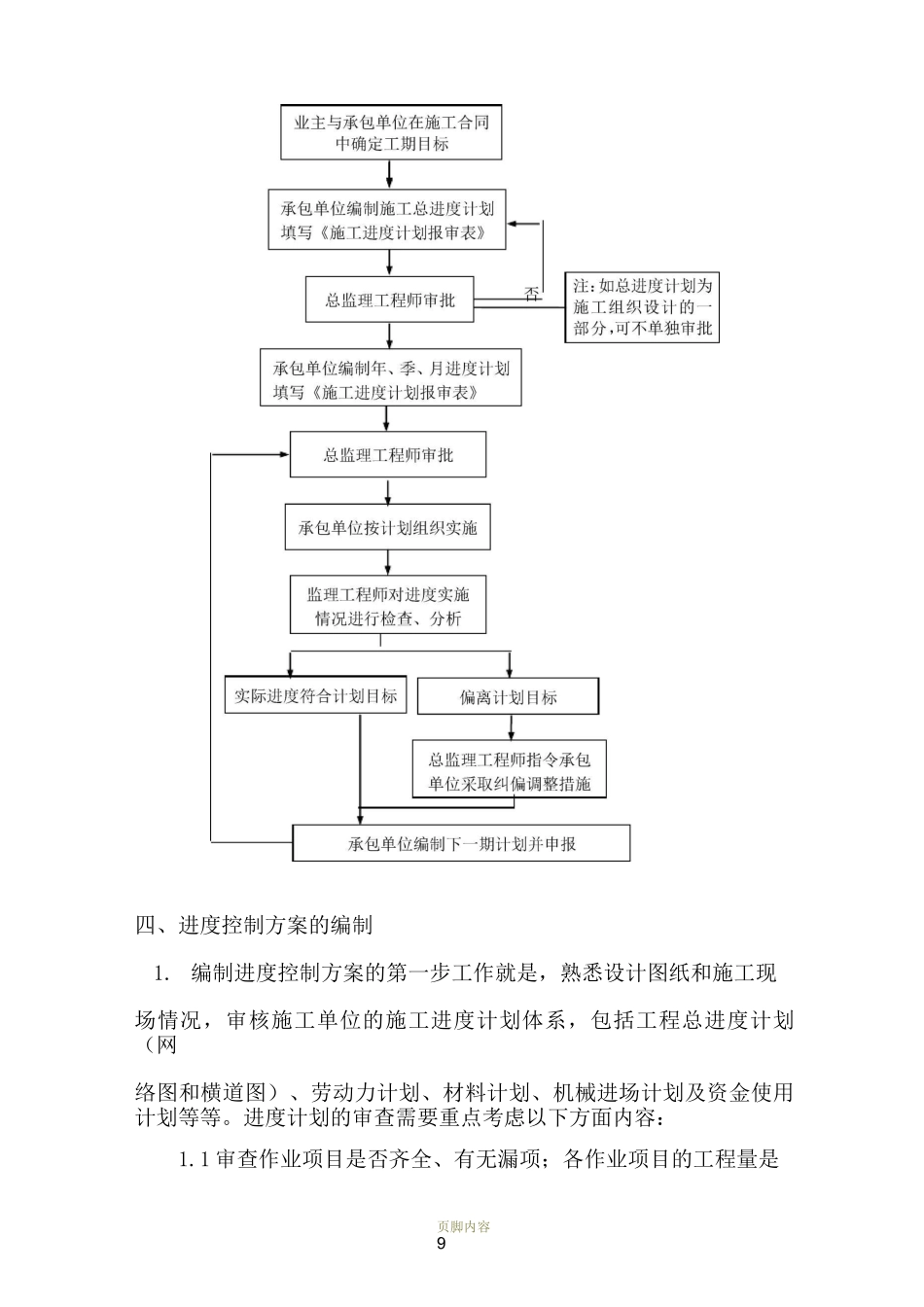 监理进度控制方案_第3页