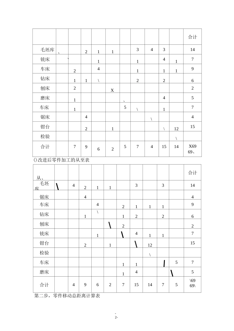 编制生产计划_第2页