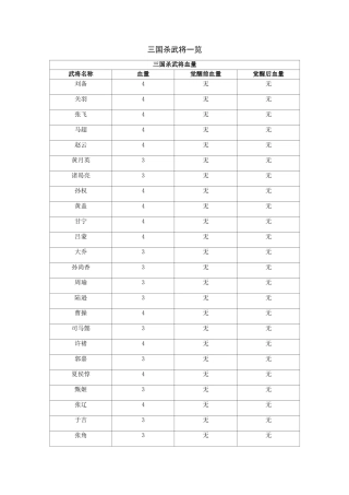 (完整版)三国杀武将技能一览