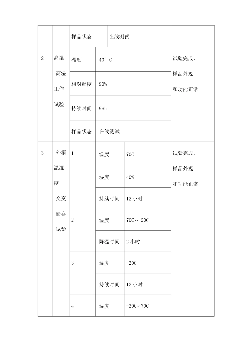 电子产品可靠性测试报告 _第3页