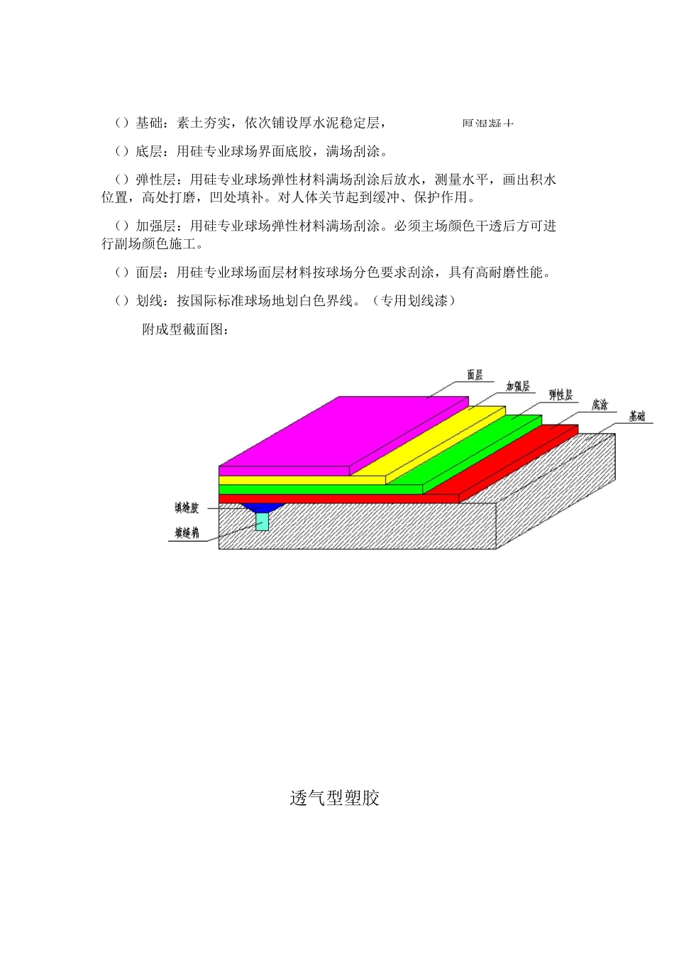 体育场地各项施工设计工艺设计_第1页