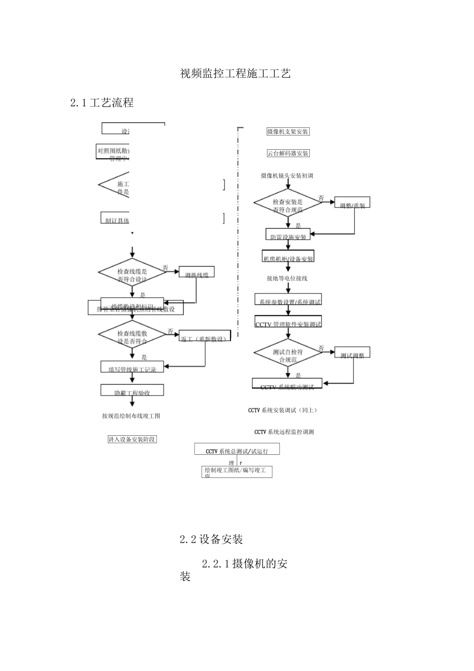 视频监控工程施工工艺_第1页