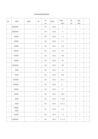 装饰装修机械表