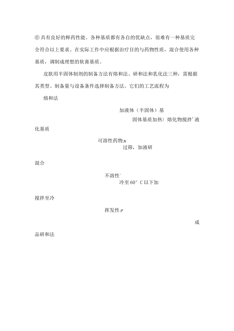 软膏剂的制备_第2页