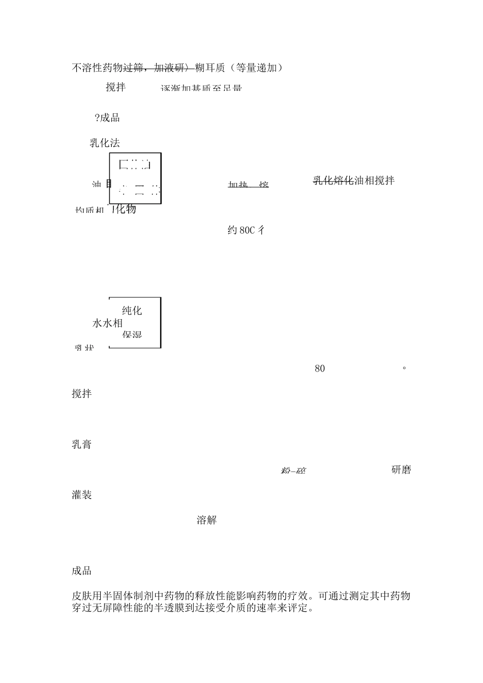 软膏剂的制备_第3页