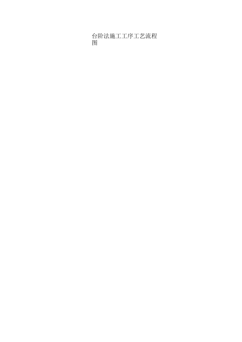 隧道施工工艺流程图_第3页