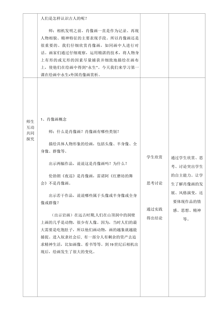 苏少版七年级下册美术 9在绘画中永生 外国肖像画 教案设计_第2页