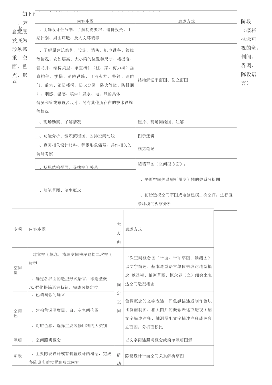 室内设计流程图_第2页
