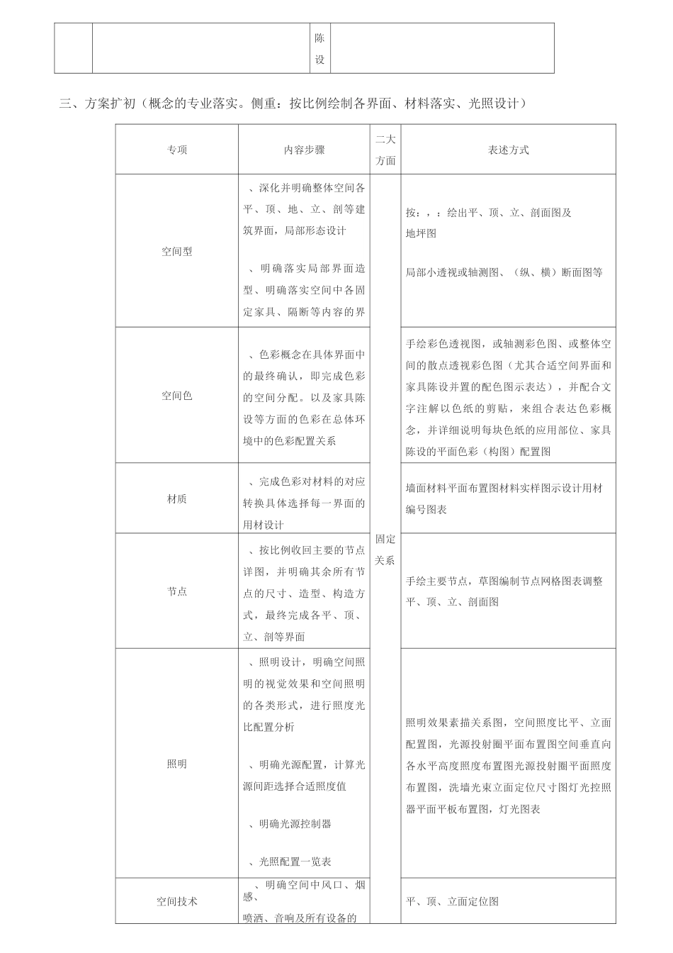 室内设计流程图_第3页