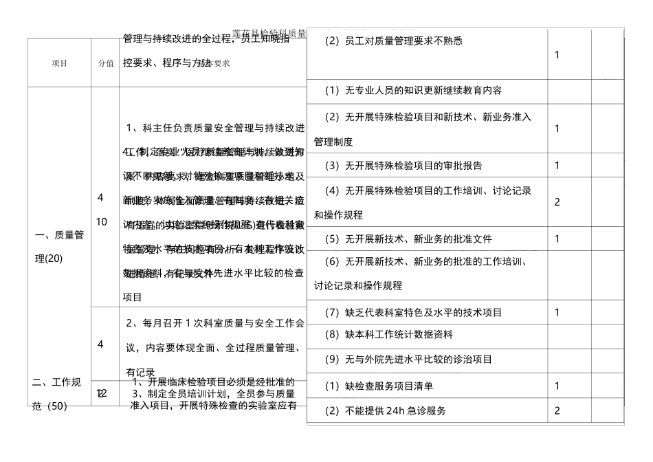 检验科质量与安全监控指标及评价标准_第1页