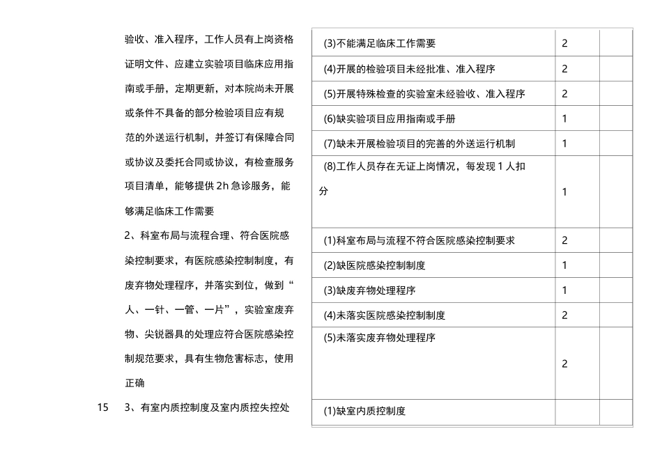 检验科质量与安全监控指标及评价标准_第2页