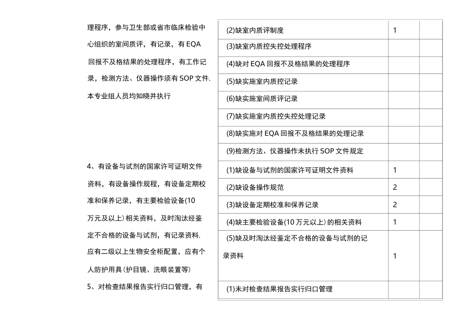 检验科质量与安全监控指标及评价标准_第3页