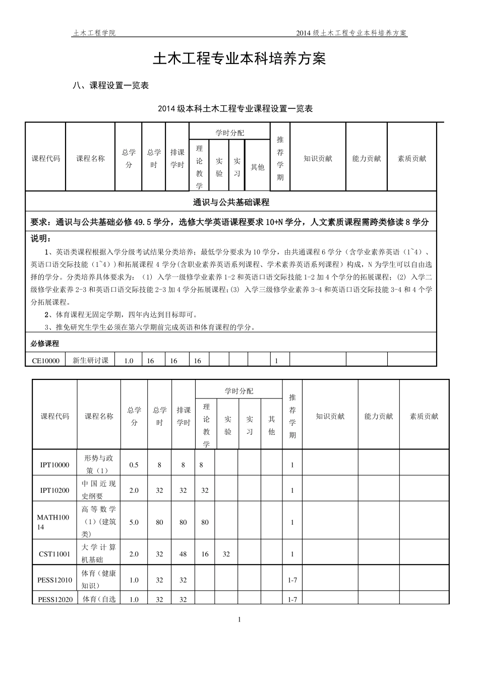 土木工程本科课程设置一览表_第1页