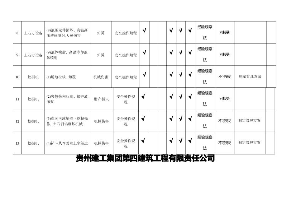 土石方工程危险源辨识与风险评价表_第2页