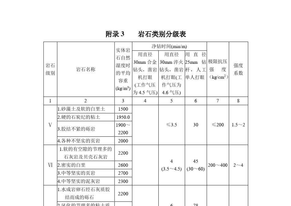 土石方实方虚方计算_第2页
