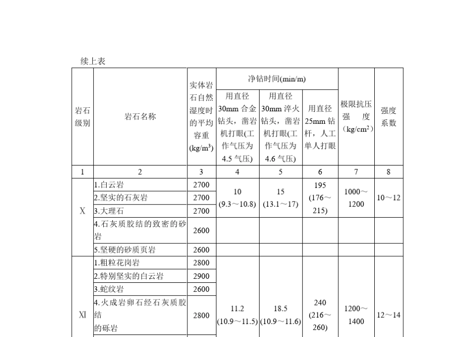 土石方实方虚方计算_第3页