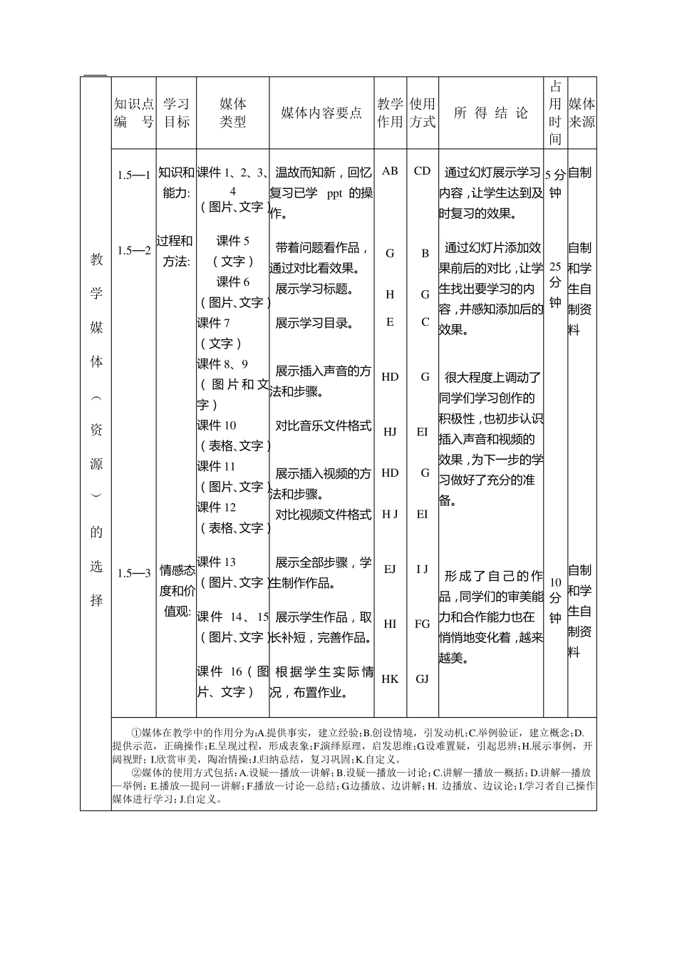 在PPT中插入音频和视频优质课教学设计_第2页