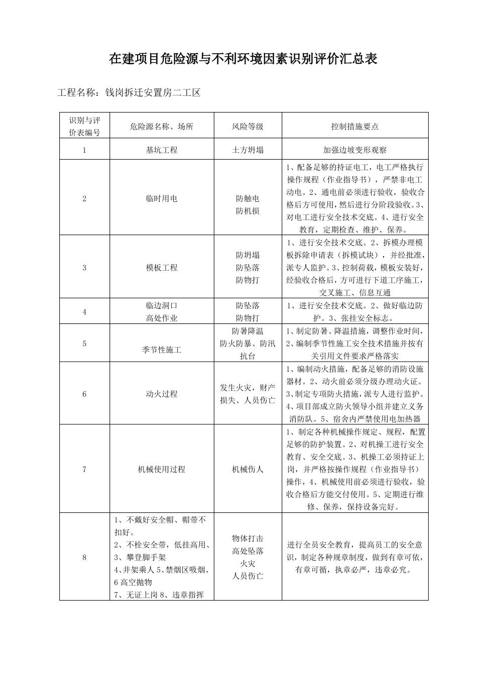 在建项目危险源与不利环境因素识别评价表_第2页