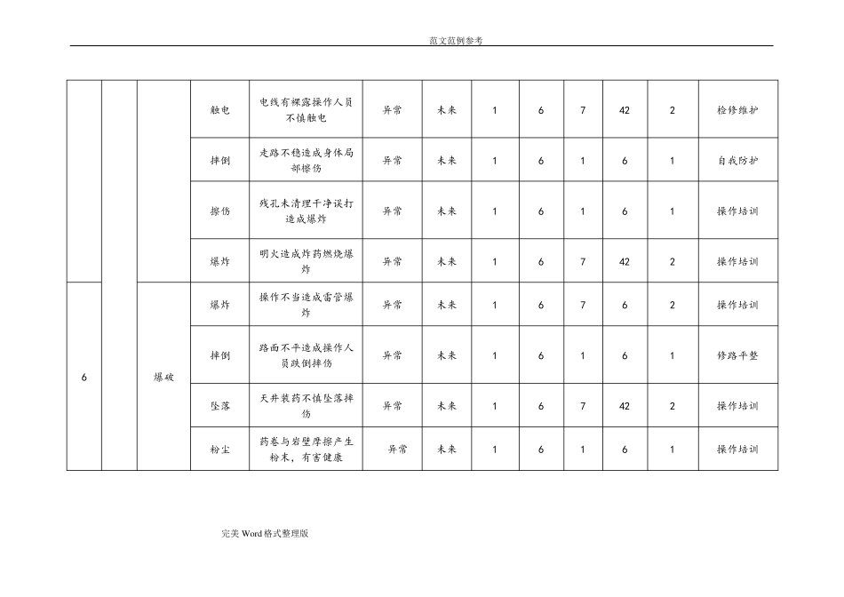 地下矿山危险源辨识和风险评价表_第3页
