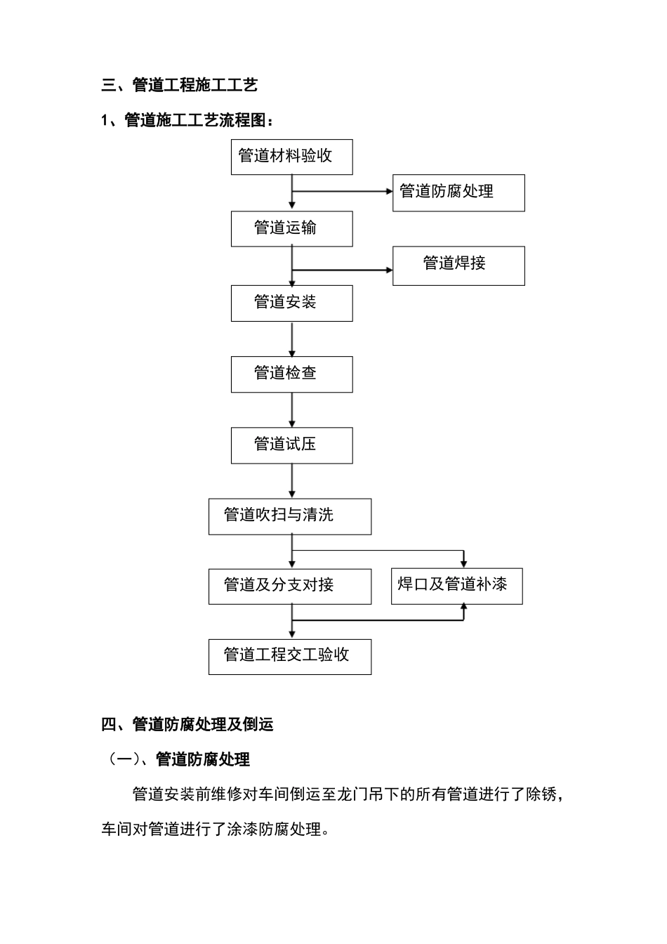 地下管廊施工方案_第3页