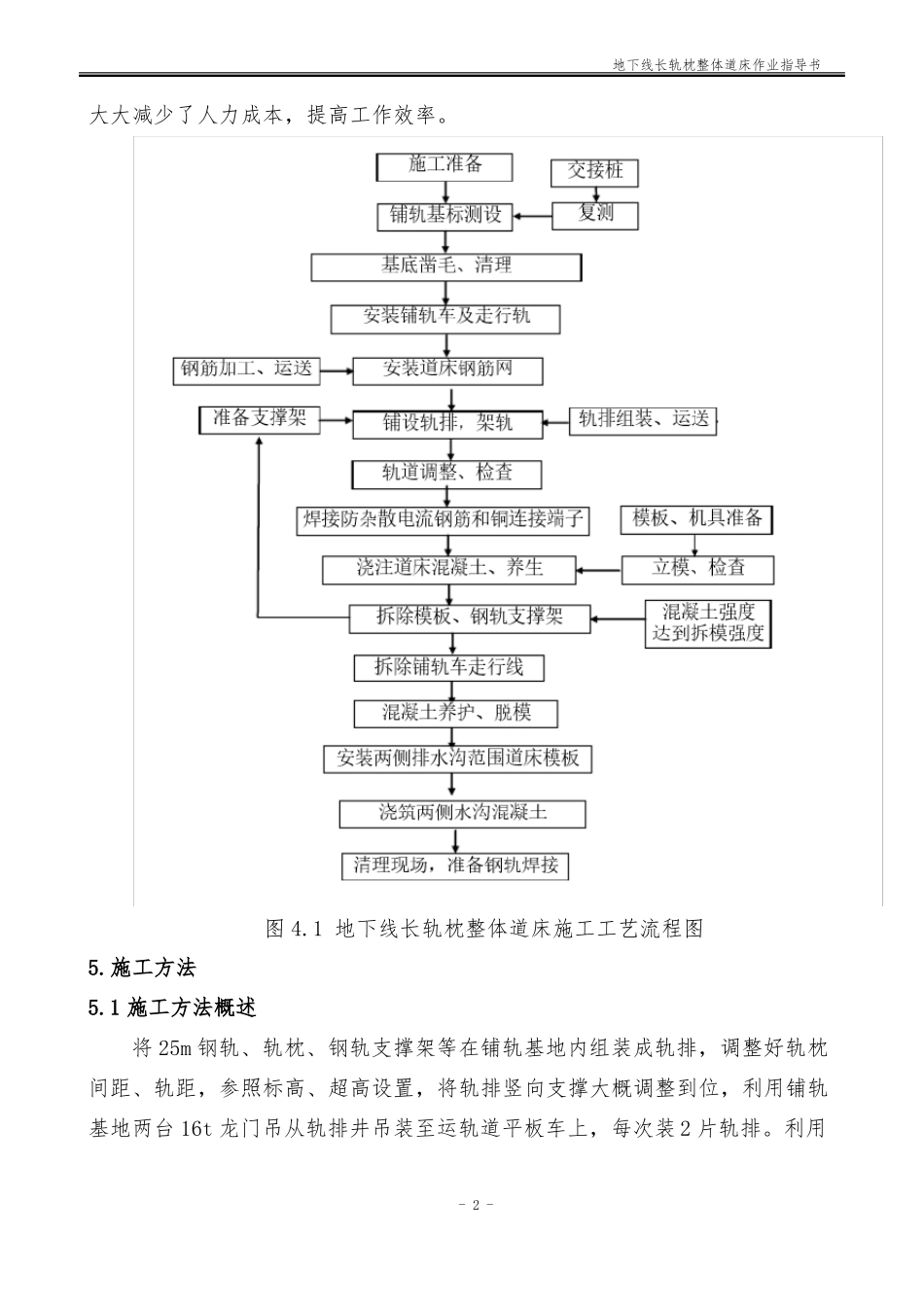 地下线长轨枕整体道床作业指导书_第2页