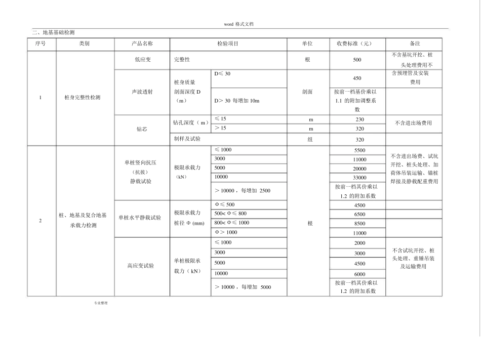地基检测收费标准详_第1页