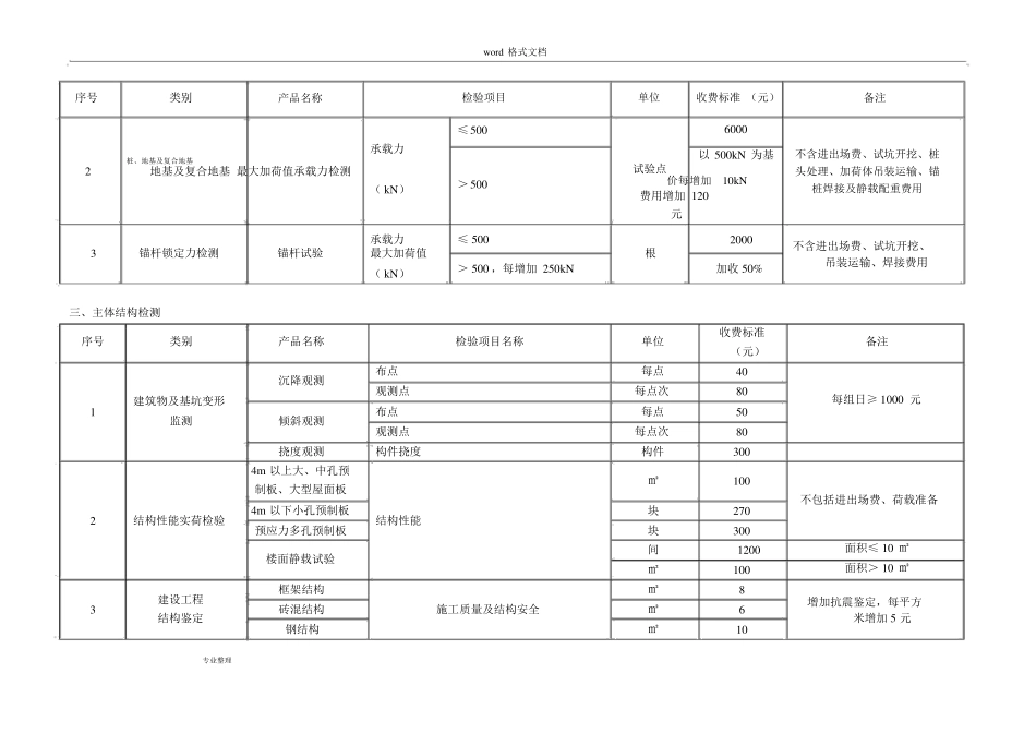 地基检测收费标准详_第2页