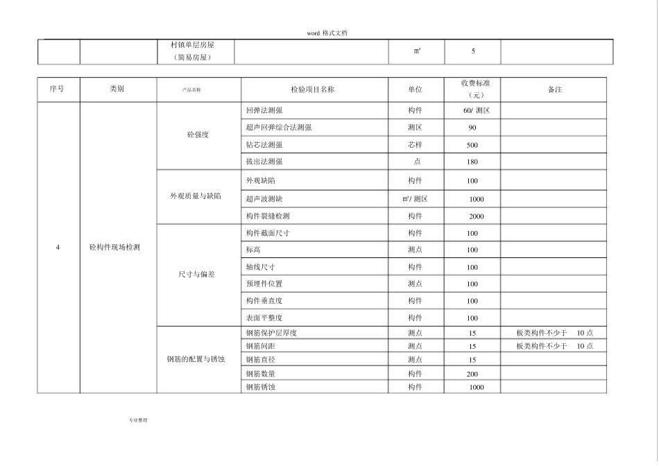 地基检测收费标准详_第3页