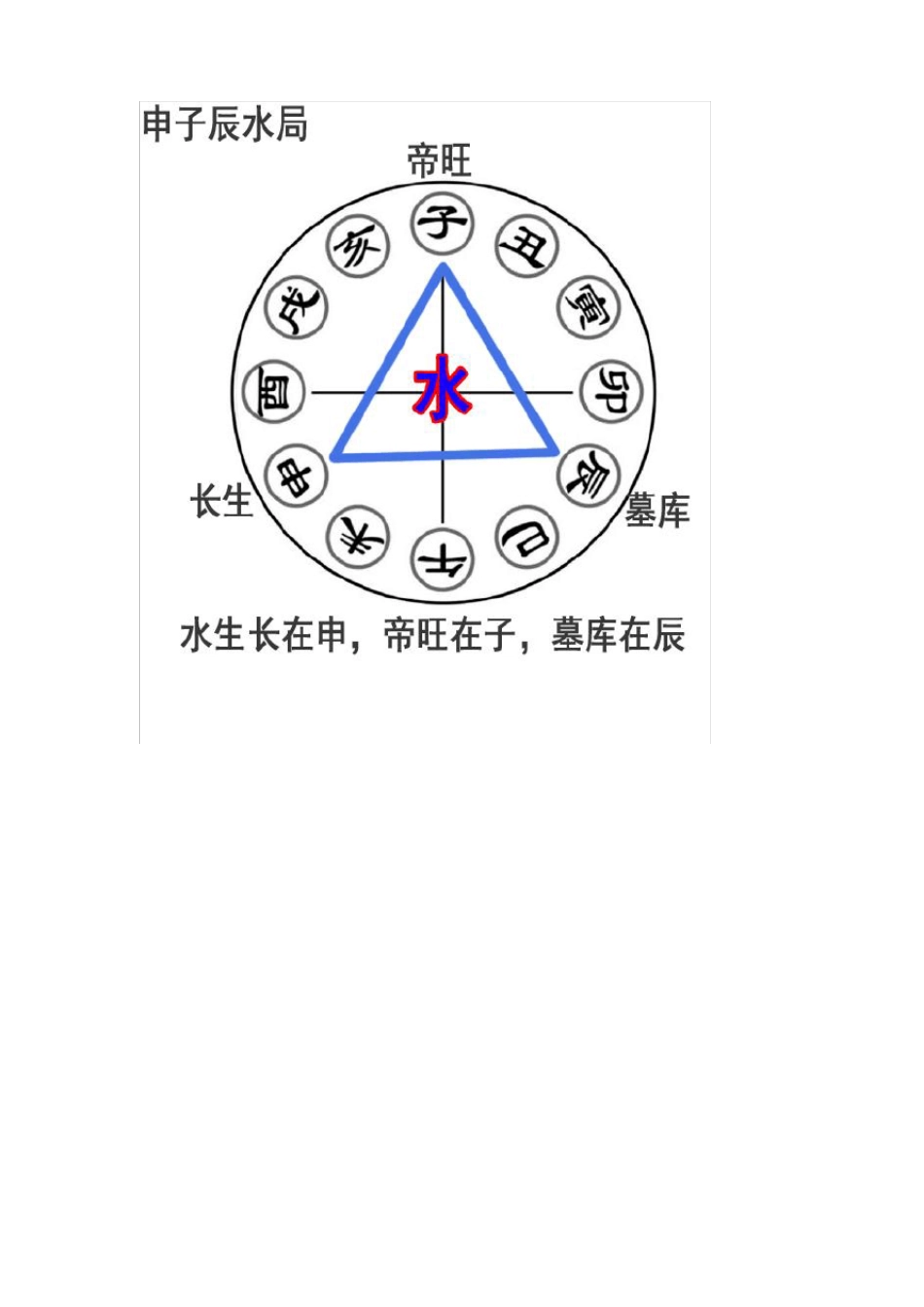 地支三合三会_第2页