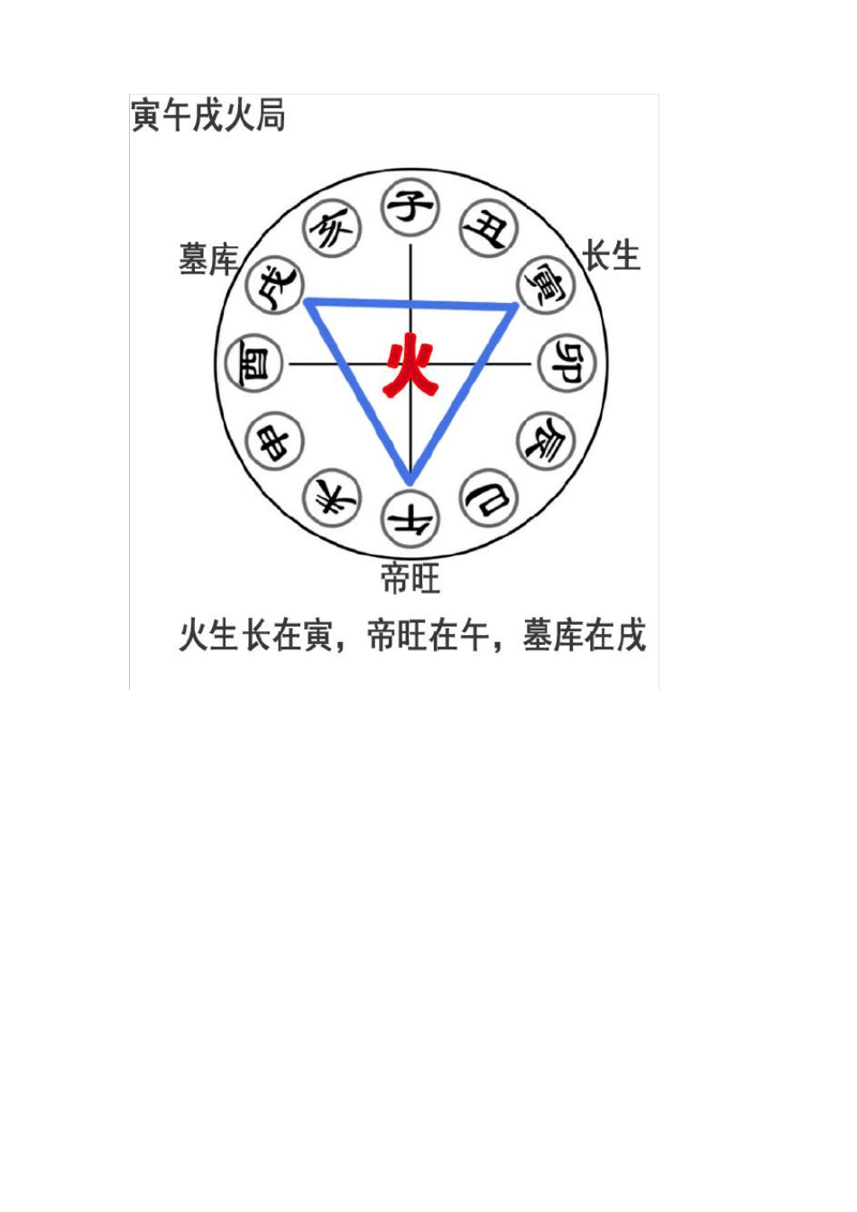 地支三合三会_第3页