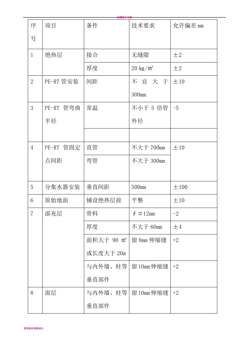 地热施工方案_第3页