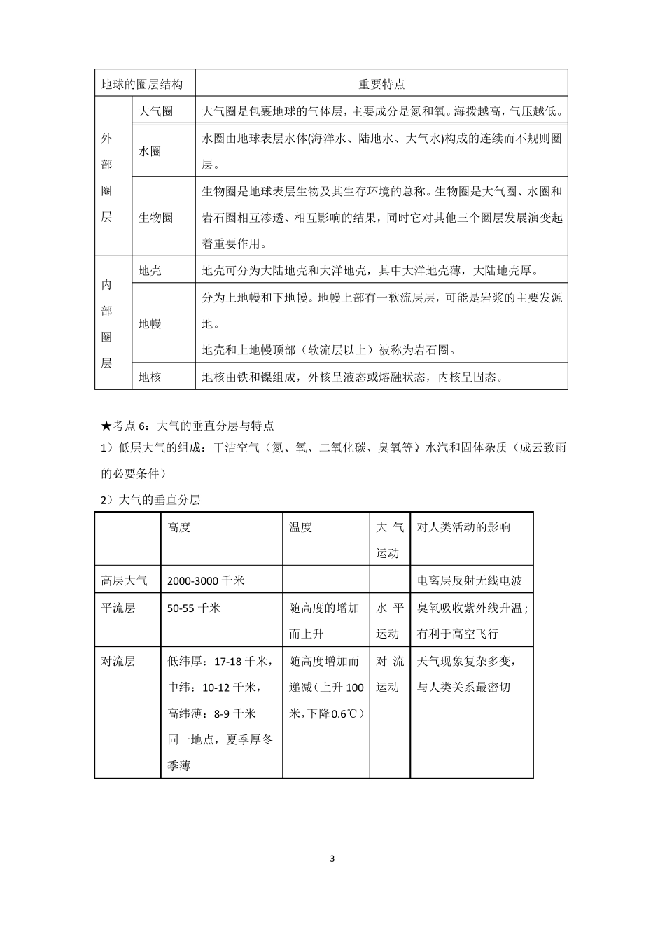 地理1合格考复习_第3页