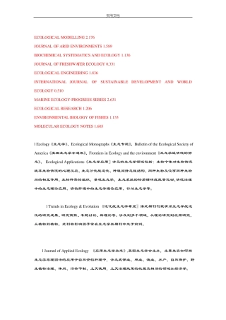 地理、景观、生态SCI期刊