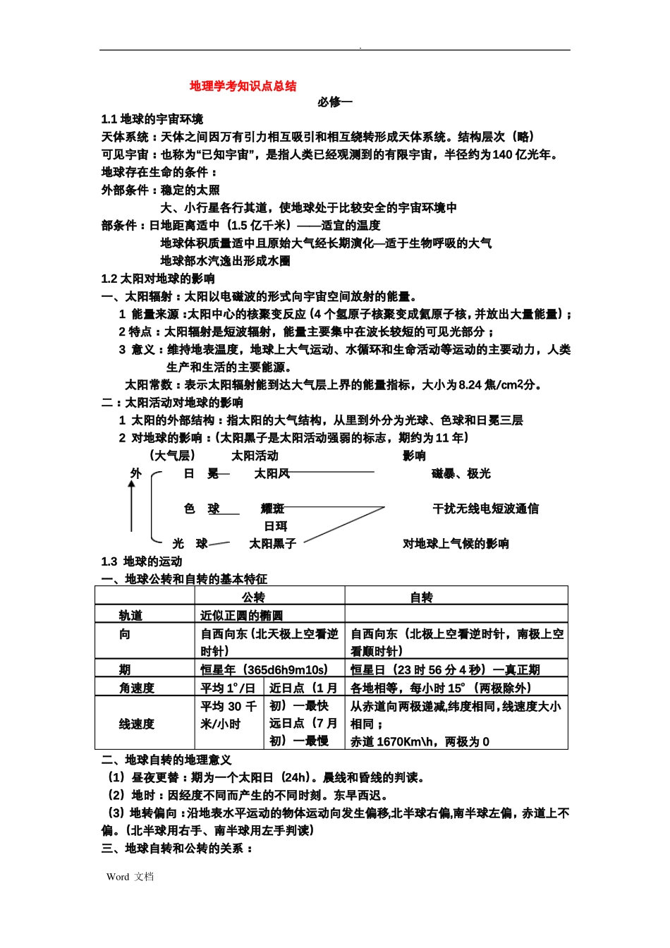 地理学考知识点总结_第1页