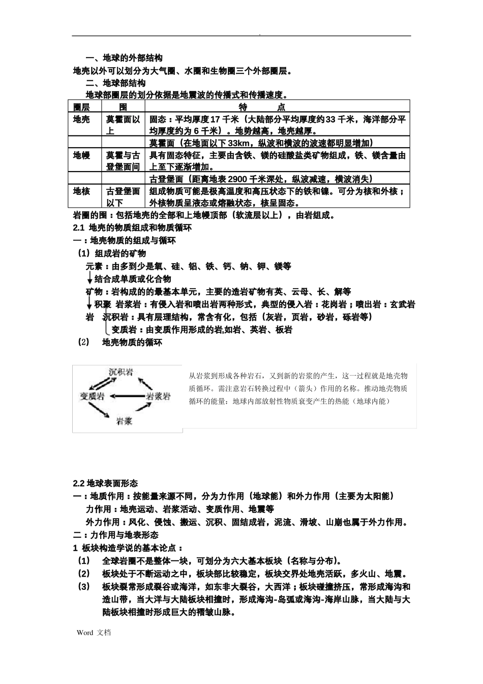 地理学考知识点总结_第3页