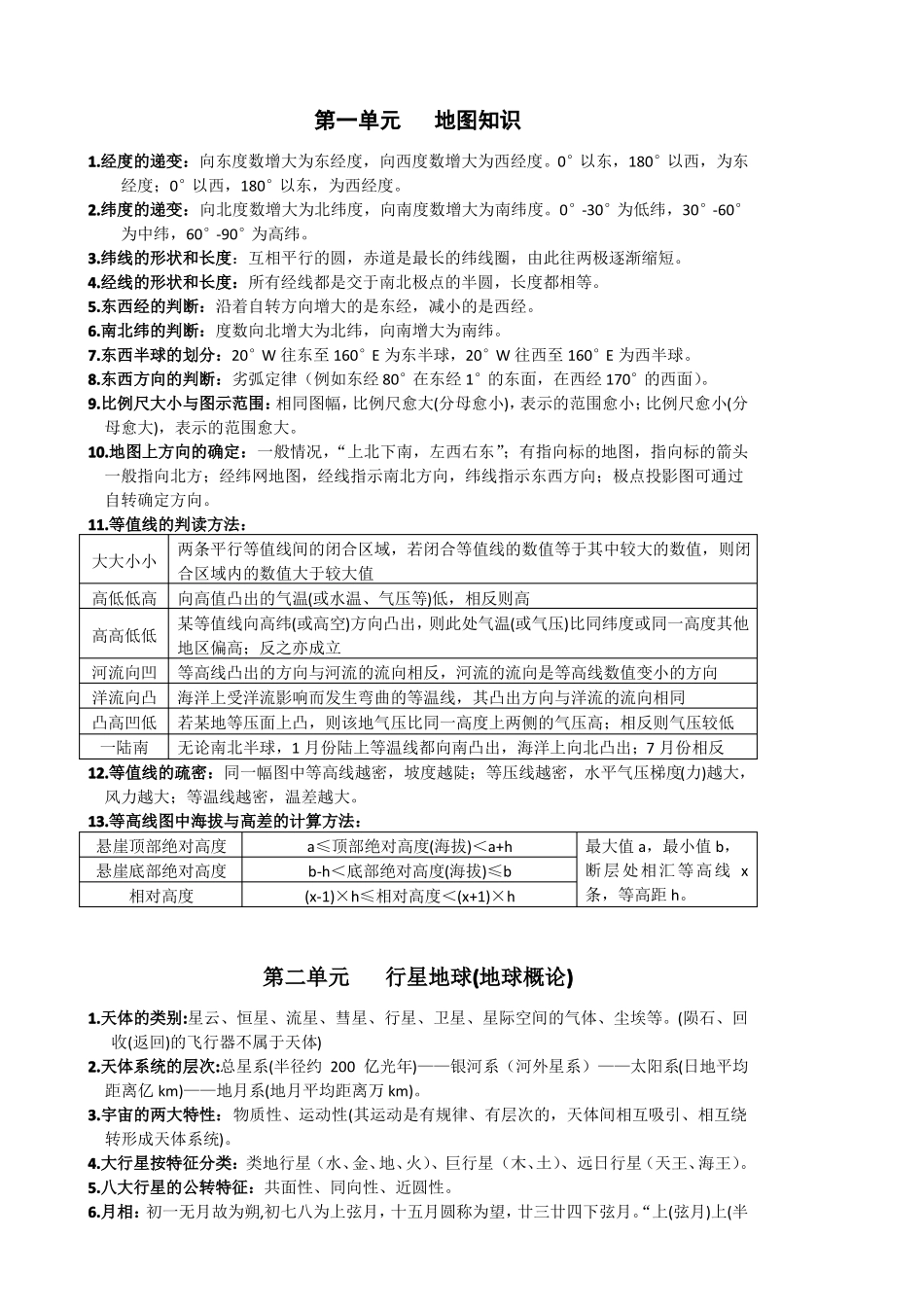 地理必修一知识点原始版_第1页