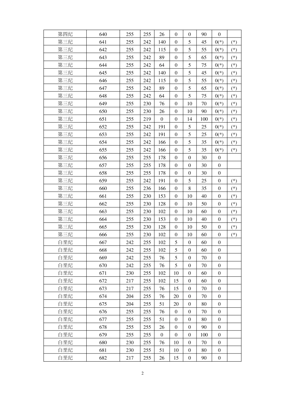 地质图用色标准岩石地层用色对比表_第2页