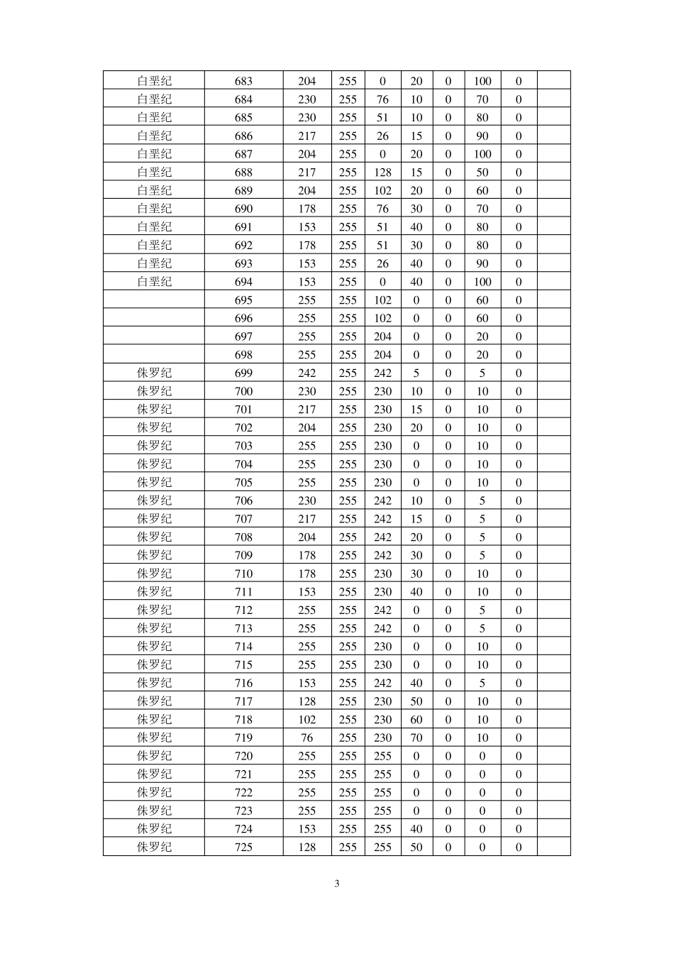 地质图用色标准岩石地层用色对比表_第3页