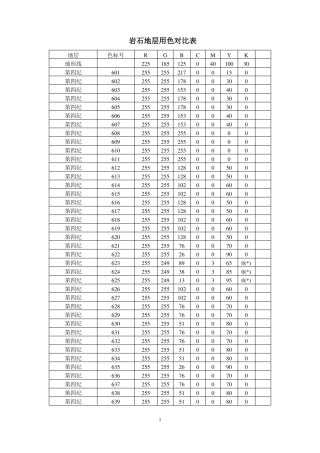 地质图用色标准岩石地层用色对比表